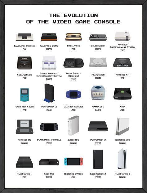 Consoles Archives .